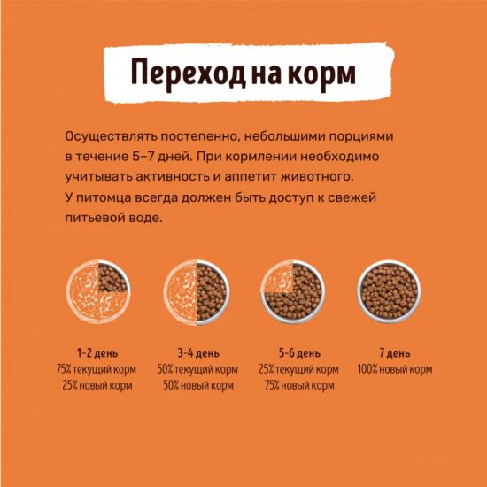 Корм для собак крупных пород с индейкой
