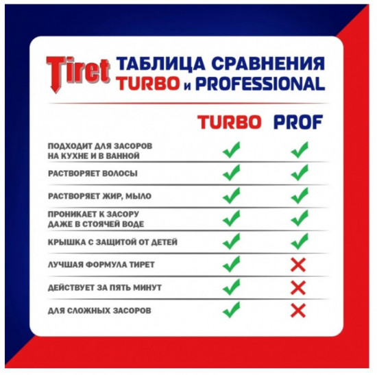 Средство для канализационных труб «Tiret Turbo»