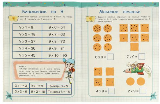 Таблица умножения за 3 дня