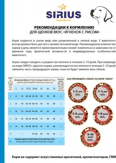 Корм для щенков и молодых собак «Ягненок и рис»