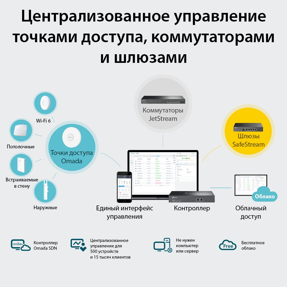 Контроллер wi-fi OC300 Omada | TP-Link | Фото 3