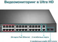 Коммутатор TL-SL1226P - Фото 4