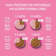 Корм влажный для котят с курицей и морковью - Фото 4