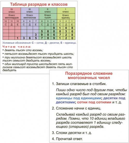 Математика. 1-4 классы