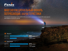Фонарь Fenix LD22 - Фото 4