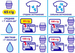 Гель для стирки «Лаванда» - Фото 8