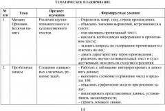 Функциональная грамотность. 2 класс. Программа внеурочной деятельности - Фото 1
