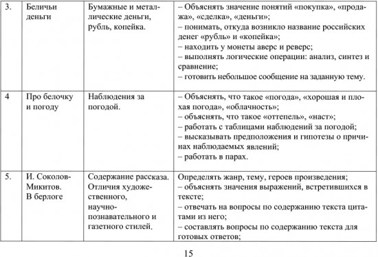 Функциональная грамотность. 2 класс