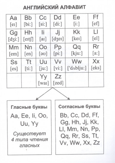 Английский язык. Полный курс