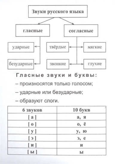 Русский язык. Полный курс начальной школы