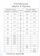 Русский язык. Полный курс начальной школы - Фото 2