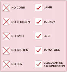 Корм для собак с ягнёнком и томатом - Фото 7