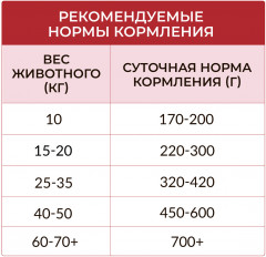 Корм для собак с ягнёнком и томатом - Фото 8