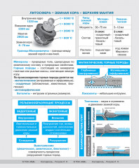 География. Тетрадь со справочным материалом - Фото 1