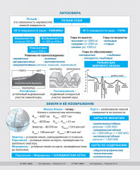 География. Тетрадь со справочным материалом - Фото 2