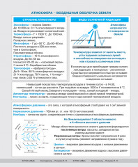 География. Тетрадь со справочным материалом - Фото 3