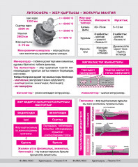 География. Анықтамалық материалдары бар дәптер - Фото 3
