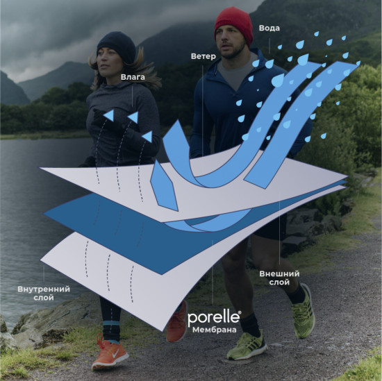 Перчатки водонепроницаемые «ThermFit Gloves»
