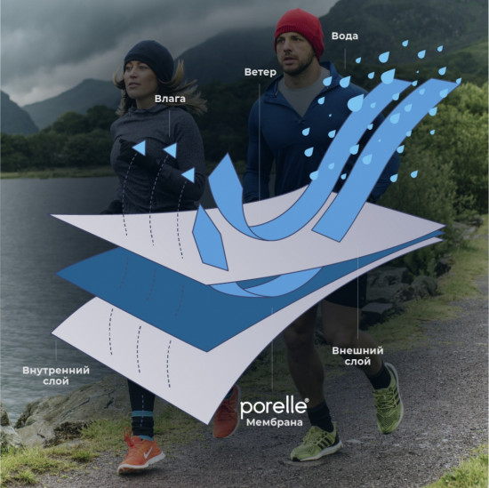 Перчатки водонепроницаемые «StretchFit Gloves»