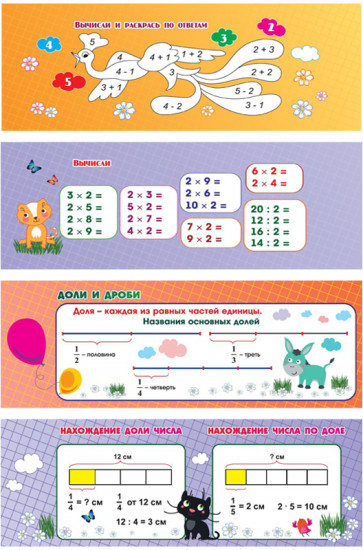 Математика. 1-4 классы