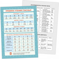 Комплект пособий «Правила чтения. Английский язык» - Фото 2