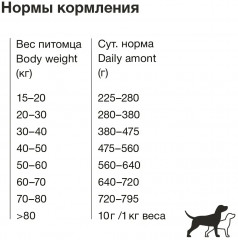 Корм сухой для собак крупных пород с курицей - Фото 6