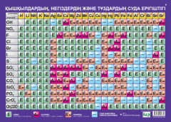 Химиялық элементтердің периодтық жүйесі. Қышқылдардың, негіздердің және тұздардың суда ерігіштігі - Фото 1