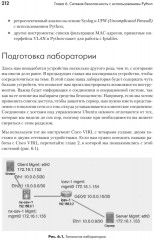 Python для сетевых инженеров. Автоматизация сети, программирование и DevOps - Фото 2