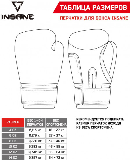 Перчатки боксерские «Odin»