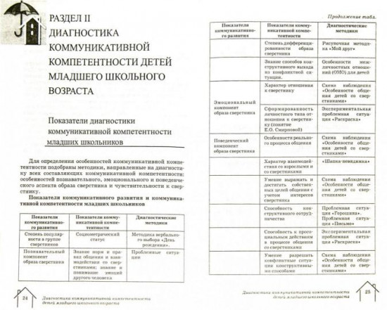 Диагностика и развитие коммуникативной компетентности детей