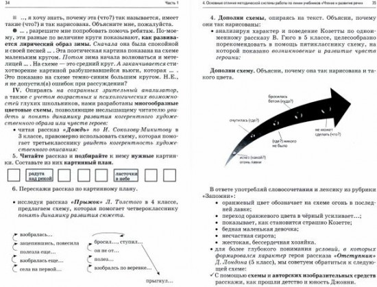 Методическое пособие к учебнику «Чтение и развитие речи. 2 класс»