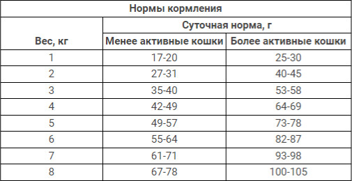 Корм для стерилизованных кошек с кроликом