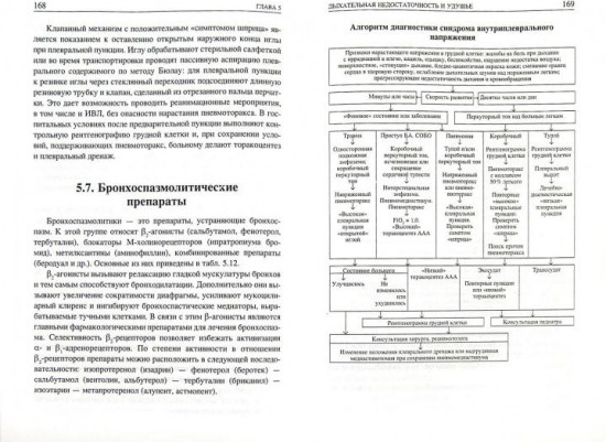 Неотложные состояния у детей. Справочник