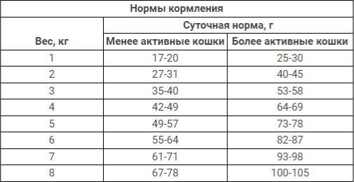 Корм для стерилизованных кошек с кроликом