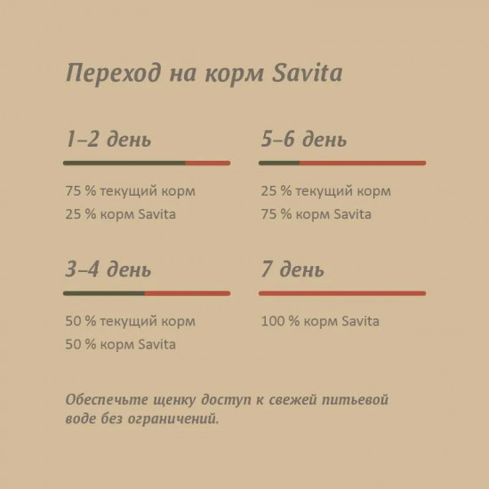 Корм для щенков с мясом дикого кабана