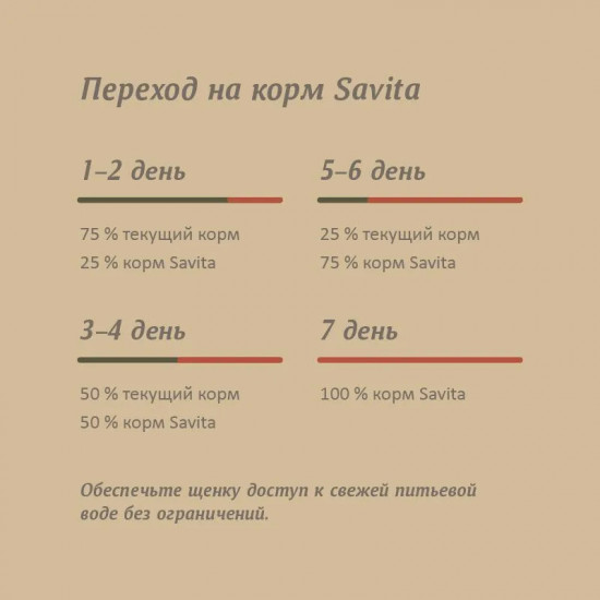 Корм для щенков с мясом дикого кабана