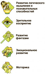 Пазл 3D «Птичка» - Фото 16