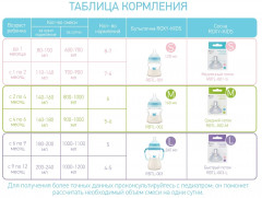 Бутылочка для кормления с антиколиковой соской - Фото 10