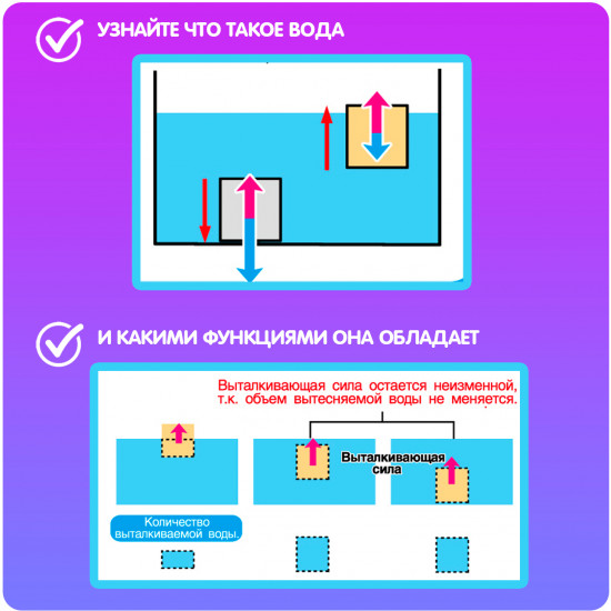 Набор для опытов «Изучаем корабли»