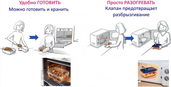 Контейнер с крышкой «Easy box»