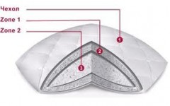 Подушка "Verossa Seacell" (волокно из морских водорослей, 50 см х 70 см) - Фото 2