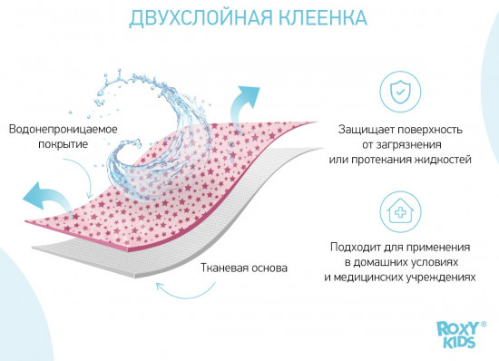 Клеенка подкладная детская