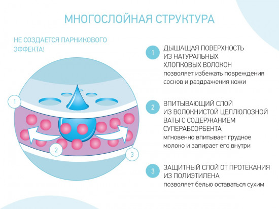 Прокладки для груди «Home&travel»