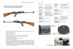 Иностранные пистолеты-пулемёты в собрании военно-исторического музея артиллерии, инженерных войск и войск связи - Фото 1