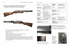Иностранные пистолеты-пулемёты в собрании военно-исторического музея артиллерии, инженерных войск и войск связи - Фото 4