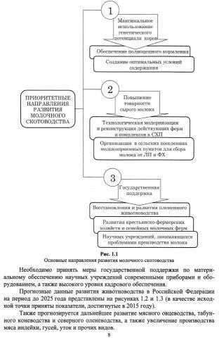 Техника и технологии в животноводстве