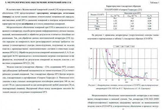 Обеспечение эффективности спектрометрического гамма-каротажа