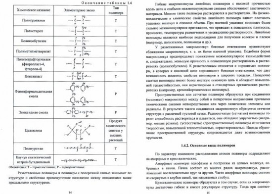 Применение коррозионностойких материалов