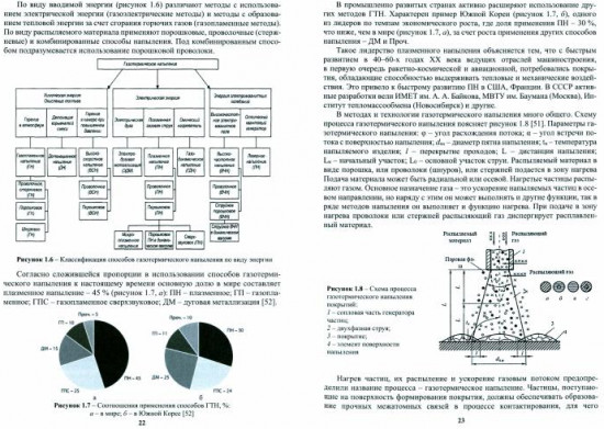 Сверхзвуковая газопорошковая наплавка