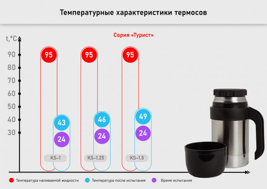 Термоc «Турист-Н»